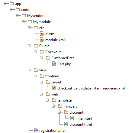 Our module&#39;s file structure